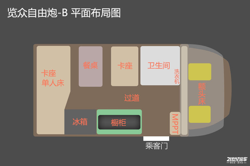 一个好的房车伙伴，到底有多重要
