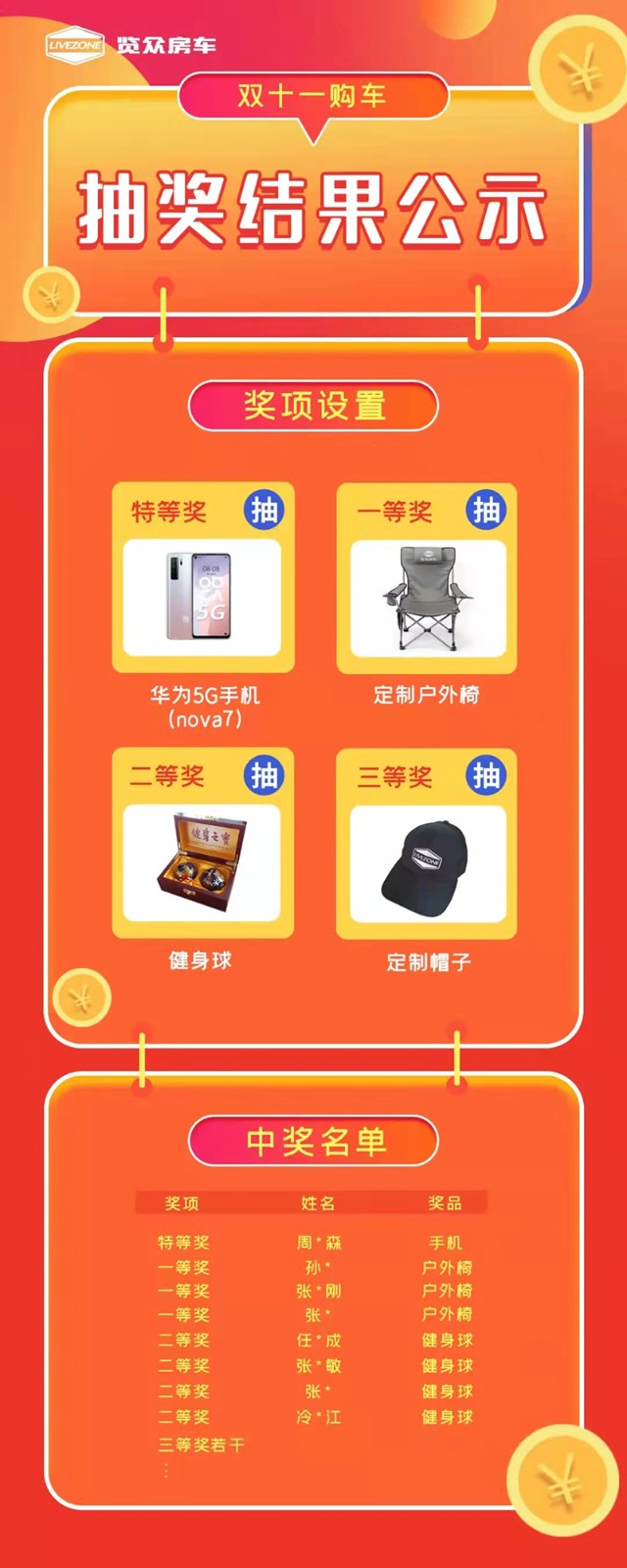 览众房车，双十一购车抽奖公示